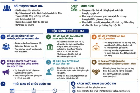 Xã Hương Xuân hưởng ứng cuộc thi trực tuyến “Tìm hiểu về hiến pháp và pháp luật trong kỷ nguyên số”